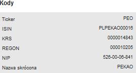 5.6. KODY Poniżej danych teleadresowych spółki sekcja Kody, w której umieszczone są wybrane informacje związane z prowadzeniem działalności gospodarczej i dopuszczeniem spółki do obrotu giełdowego.