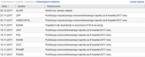 4.1. KALENDARIUM SPÓŁEK Z INDEKSU Pierwsza tabela widoczna na Rys. 211., umożliwia podgląd wiadomości w dwóch trybach.