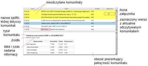 Rys. 225. Widok na listę informacji rynkowych. Informacje oznaczane jako nieprzeczytane pojawiają się od momentu zalogowania się do aplikacji etrader i otwarcia okna Informacji rynkowych.