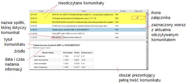 Rys. 225. Widok na listę informacji rynkowych. Informacje oznaczane jako nieprzeczytane pojawiają się od momentu zalogowania się do aplikacji etrader i otwarcia okna Informacji rynkowych.