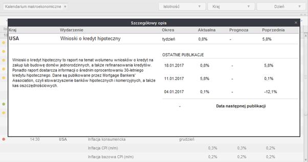 Wydarzenie nazwa wydarzenia makroekonomicznego, Okres oznaczenie okresu, którego dotyczy odczyt. Aktualna aktualna wartość wskaźnika związanego z wydarzeniem.