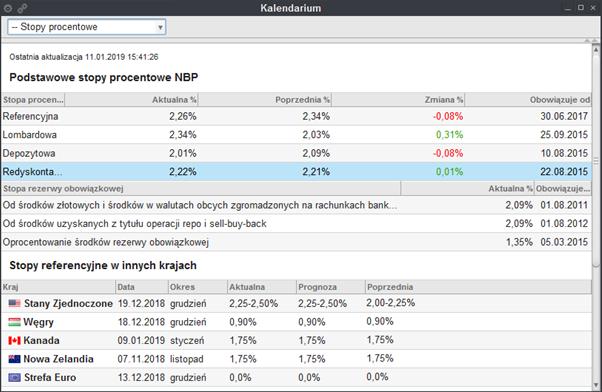 Obowiązuje od data, od której obowiązuje dana stopa. Rys. 238. Widok okno z zestawieniem stóp procentowych.