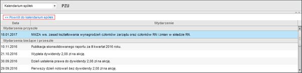 : Dywidendy, WZA, Raporty, Prawa poboru, Oferty publiczne, Inne. Domyślnie prezentowane są wszystkie rodzaje wydarzeń. Wydarzenie opis wydarzenia w spółce.