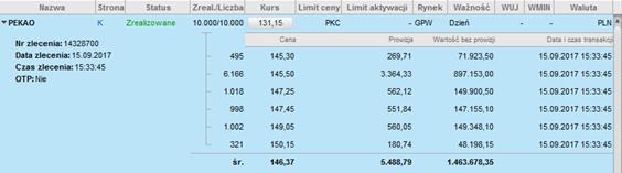 Rys. 69. Szczegóły zlecenia i jego podsumowanie. Poniżej, pod ciągłą linią, znajduje się podsumowanie zlecenia, a w nim m.in.: informacje o średniej cenie transakcji, sumie prowizji oraz sumie wartości wszystkich transakcji bez prowizji.