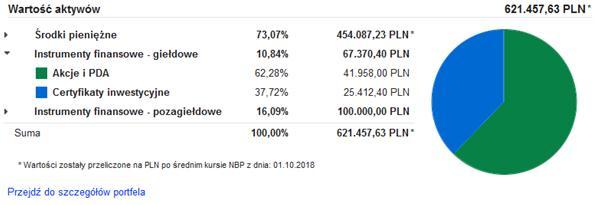 1.2.2. WYKRES KOŁOWY W sekcji widocznej na Rys. 78. znajduje się opis aktywów portfela w ramach wybranego rachunku inwestycyjnego oraz waluty.