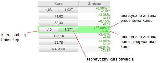 3.2.2. KURS I ZMIANA PROCENTOWA Na Rys. 87.