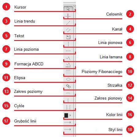 3.2. NARZĘDZIA DO RYSOWANIA Po lewej stronie okna Wykres znajduje się pionowy pasek z narzędziami do rysowania, zaprezentowany na Rys. 110. Rys. 110. Menu z narzędziami do rysowania.