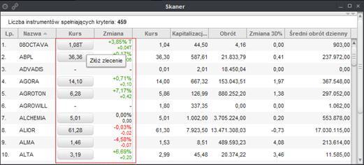 Rys. 123. Widok przedstawiający rezultaty skanowania. Jeśli dla wybranych kryteriów znalezione zostaną instrumenty, wtedy wynik zostanie wyświetlony w tabeli (Rys. 123.) złożonej ze stałych kolumn: L.