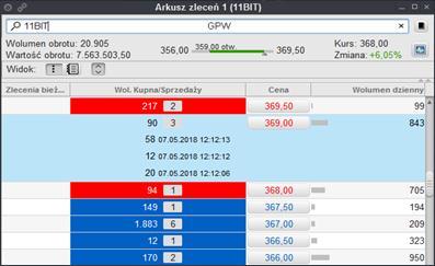 Wol. Kupna / Sprzedaży w kolumnie prezentowana jest informacja o liczbie sztuk dostępnej w ofercie po danej cenie.