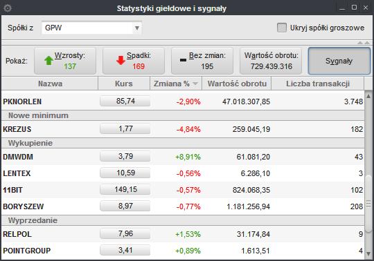 Zmiana procentowa zmiana kursu danej spółki, Wartość obrotu wartość obrotu dla danego instrumentu na bieżącej sesji, Liczba transakcji sumaryczna liczba transakcji dla danego instrumentu na bieżącej