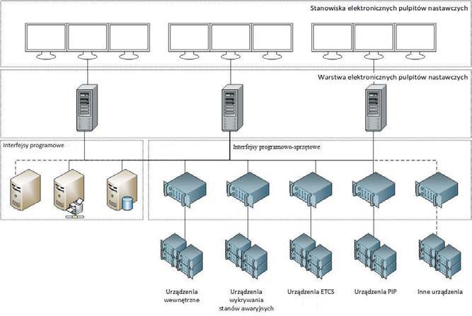 Uniwersalny elektroniczny pulpit nastawczy 127 informacji musi wymiany danych z niami dodatkowymi mi ia na peronach.