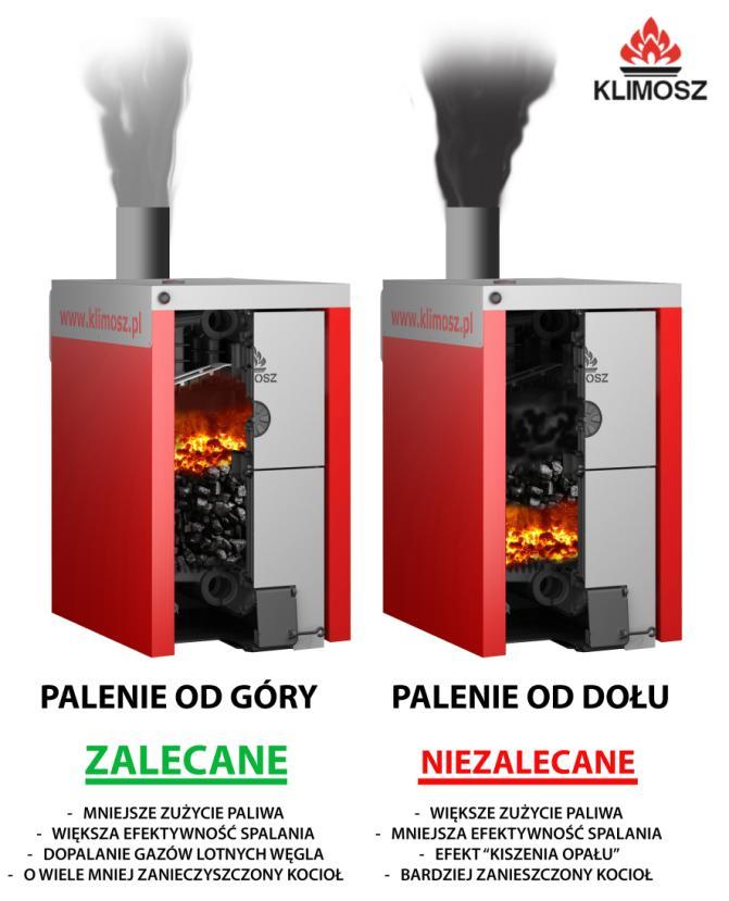 śnień w komorze spalania i dopiero po tym otworzyć drzwi na całą szerokość. W ten sposób nie dojdzie do wydmuchu gorących spalin do kotłowni.