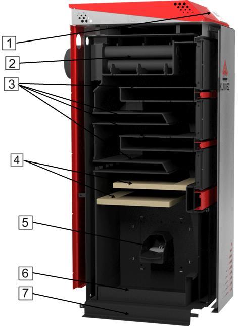 Rys 23 Opis kotła KLIMOSZ LE/EKO LE z palnikiem peletowym. 1. Regulator kotła; 2. Kanały wylotowe spalin (płomieniówki); 3. Półki wodne poziome (kanały spalinowe); 4.