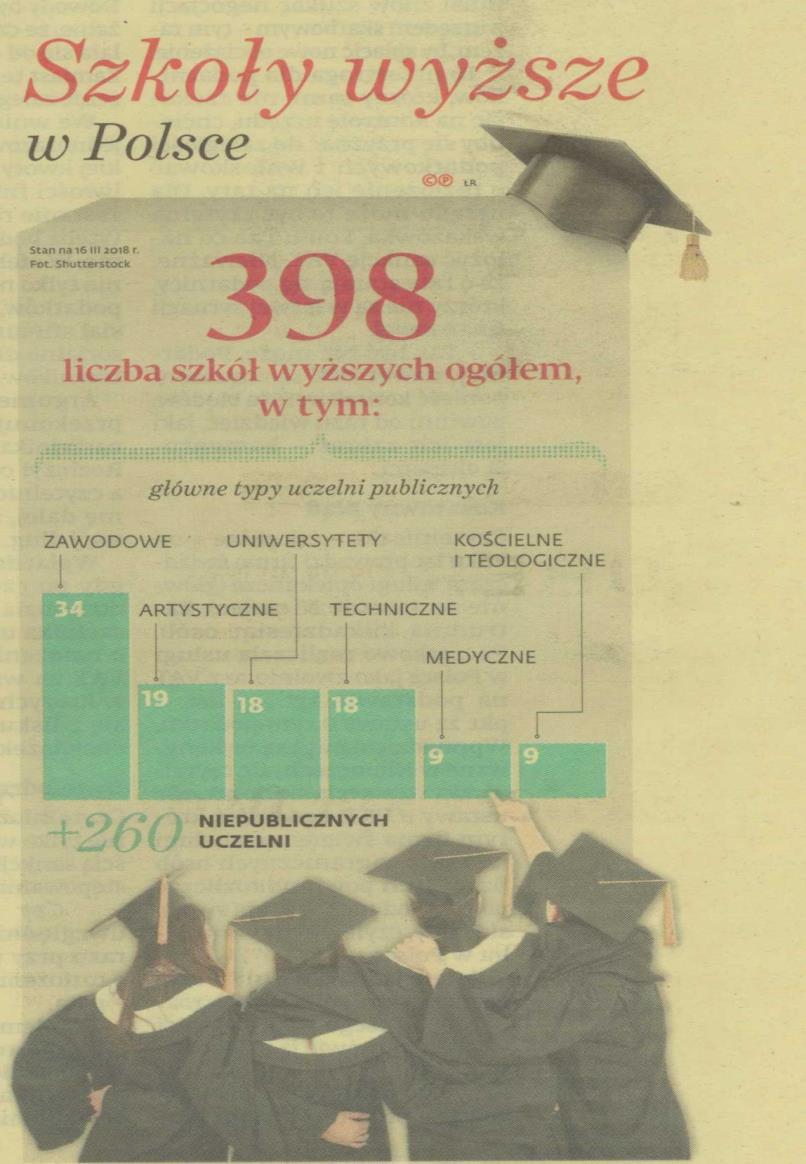 STATYSTYKI w szkolnictwie wyższym