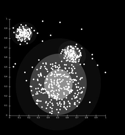 (clustering)