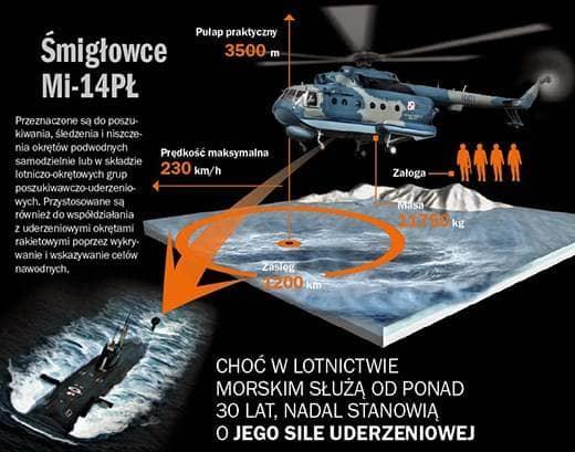 Czternastki: ostatni rozdział 2015-01-26 Jeden z lotników porównał go kiedyś do promu kosmicznego Columbia. Trudno się z nim nie zgodzić.
