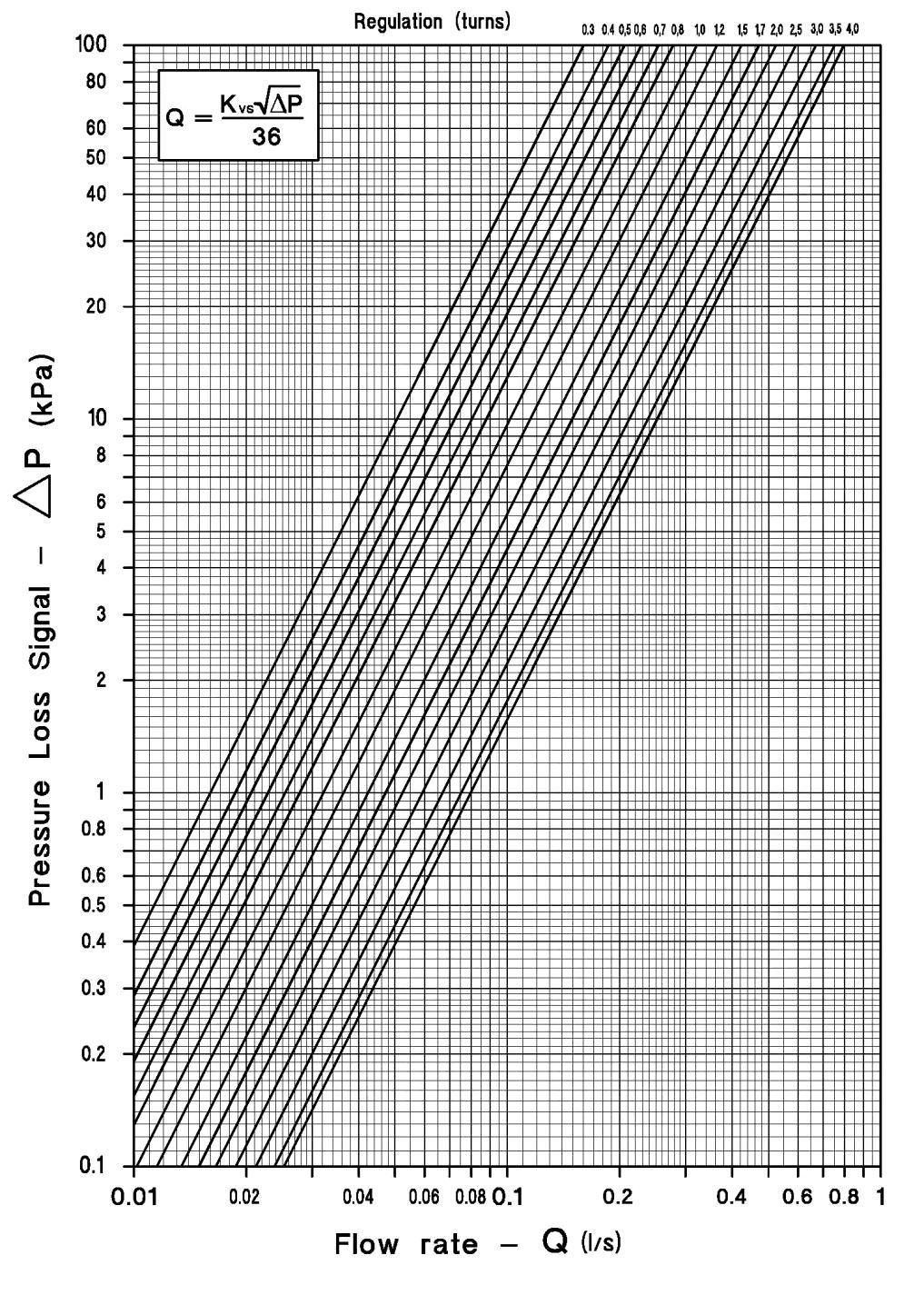 Cim 787OT 3/4 DN 20 0 - - 0,44 0,56 0,67 0,74 0,82 0,91 1,00 1,08 1 1,16 1,24 1,31 1,38 1,44 1,52 1,62 1,70 1,77 1,83 2 1,89 1,94