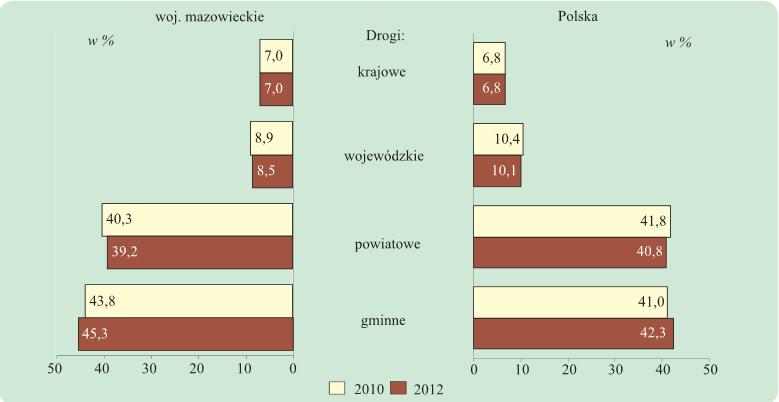 Do końca 2013 r. podpisano 221 umów, z czego 179 projektów zostało zakończonych.