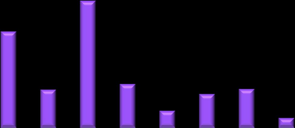 ogółem) 2 007,6 186,0 212,0 195,1 185,5 250,3 Wnioski o dofinansowanie zatwierdzone do realizacji (dof.