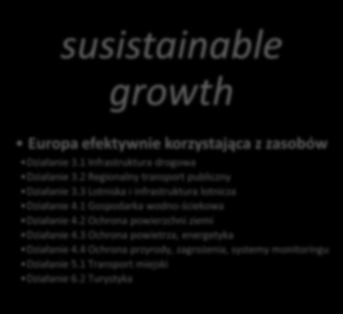 1 Przeciwdziałanie wykluczeniu informacyjnemu Działanie 2.2 Rozwój e-usług Działanie 2.3 Technologie informacyjne i komunikacyjne dla MSP Młodzież w drodze Działanie 7.