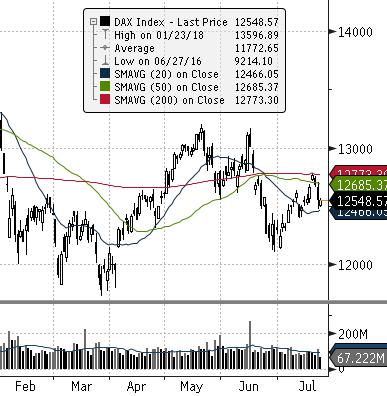 GPW - Indeksy Indeksy WIG WIG20 mwig40 swig80 Obrót (mpln) Wybrane dane Kurs zamknięcia Wolumen Otwarte pozycje BSE 30 (INDIE) Zamknięcie [pkt.] dzienna tyg.