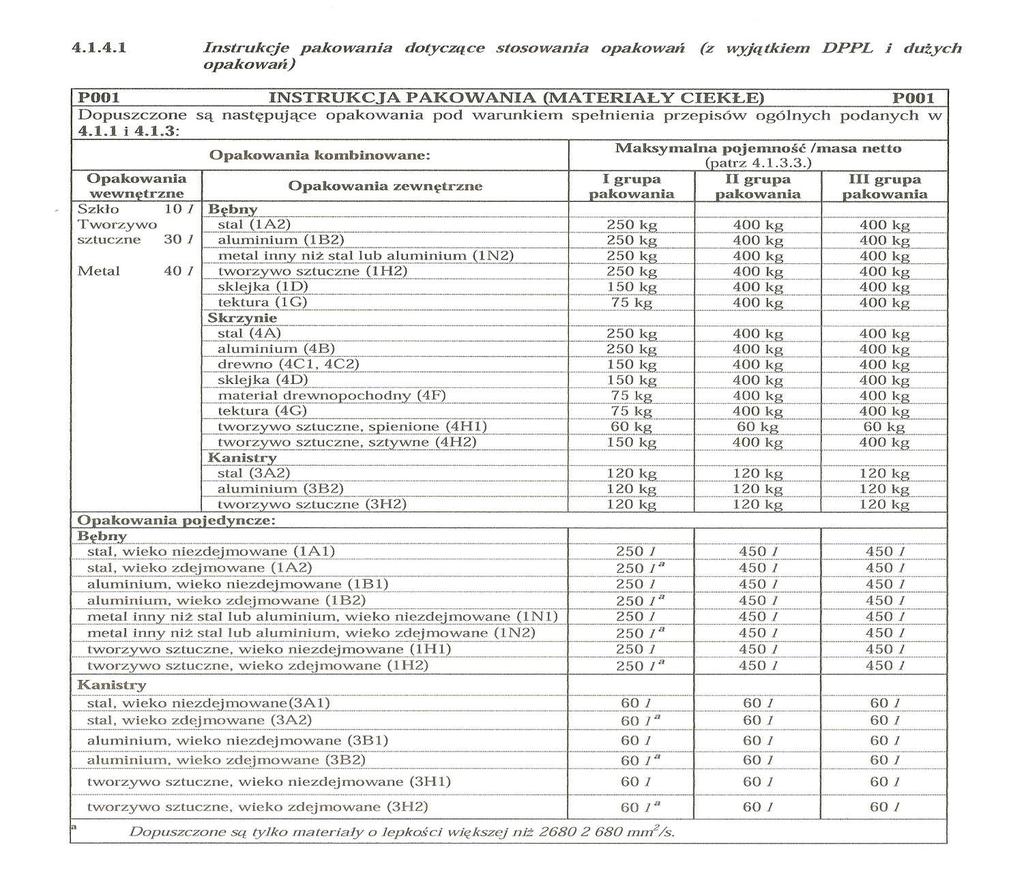 Instrukcje