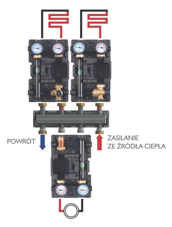 Przykładowe zdjęcia i schemat: System zabudowy grup pompowych na rozdzielaczu dla 2 lub maksymalnie 3 obiegów grzewczych Uwaga: w przypadku obrócenia grupy pompowej pamiętaj o prawidłowym montażu