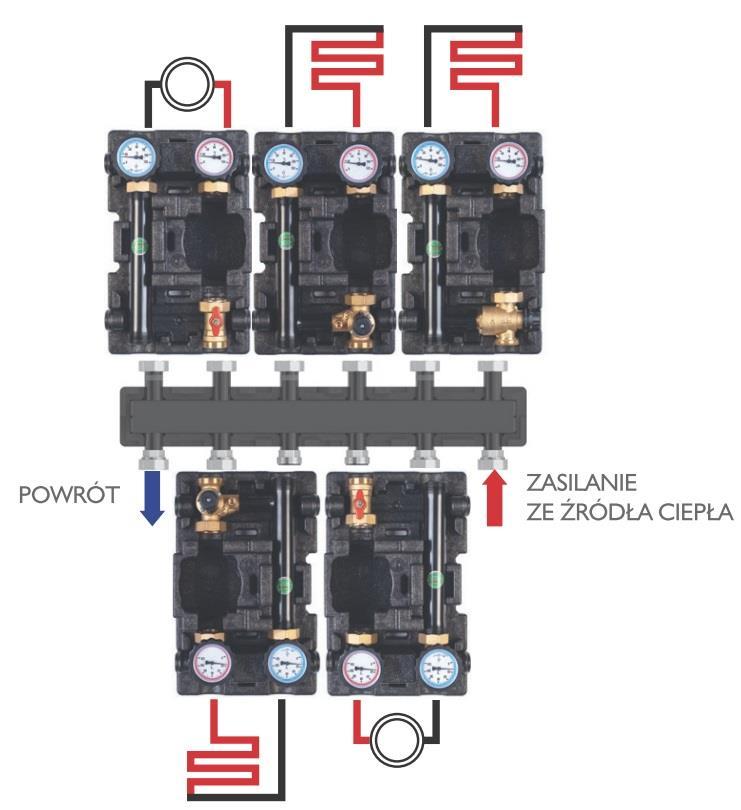 Po napełnieniu i skontrolowaniu ciśnienia w instalacji grzewczej oraz wykonaniu próby szczelności całego układu, uruchomienie grupy pompowej może nastąpić w pierwszej kolejności przez otwarcie kurka