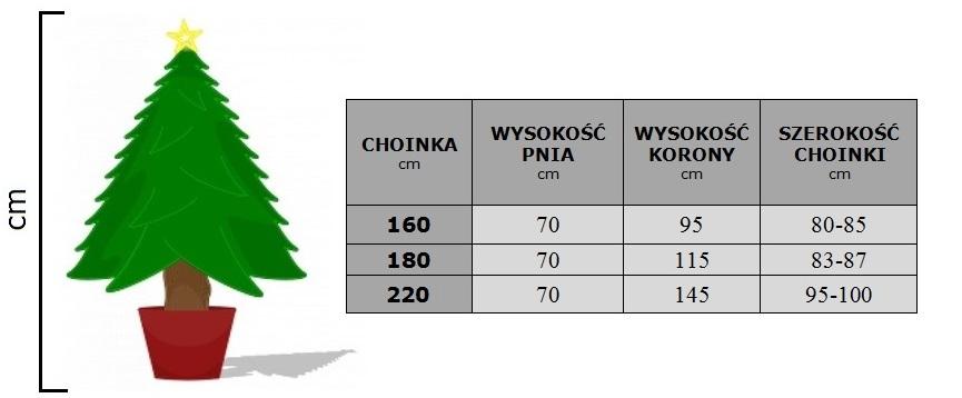 PARAMETRY CHOINKI: Choinka dzięki bardzo elastycznym gałązką może być w dowolny sposób ustawiana i modelowana.