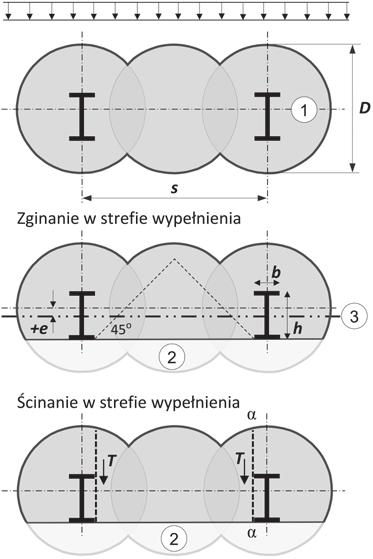 typu IPE, HEB lub HEA, które przenoszą rozciąganie i zginanie oraz mogą działać jako zbrojenie konstrukcyjne, zapobiegające uszkodzeniu kolumn narażonych na uszkodzenie podczas robót budowlanych.