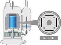 W sprężarce jednostki zewnętrznej po raz pierwszy wykorzystano silnik 8-polowy zamiast 4-polowego,co pozwoliło na