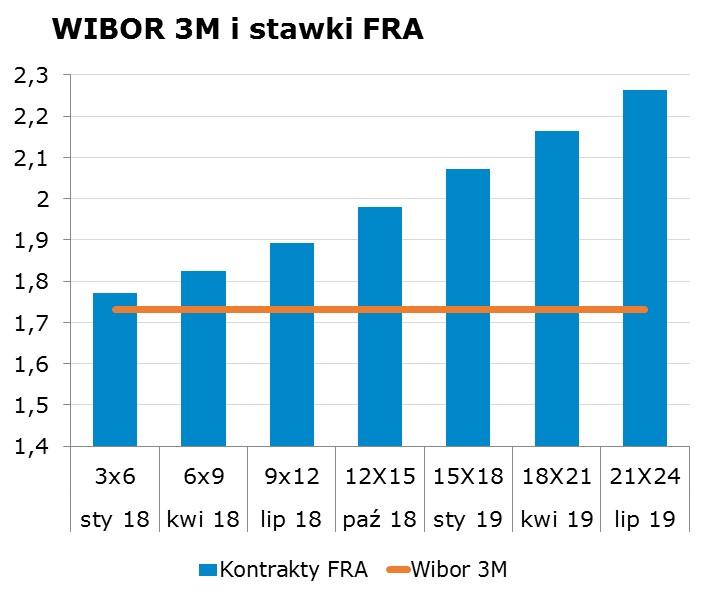 6361 10Y 2.99 3.03 9x12 1.86 1.89 CHF/PLN 3.7253 Uwaga!