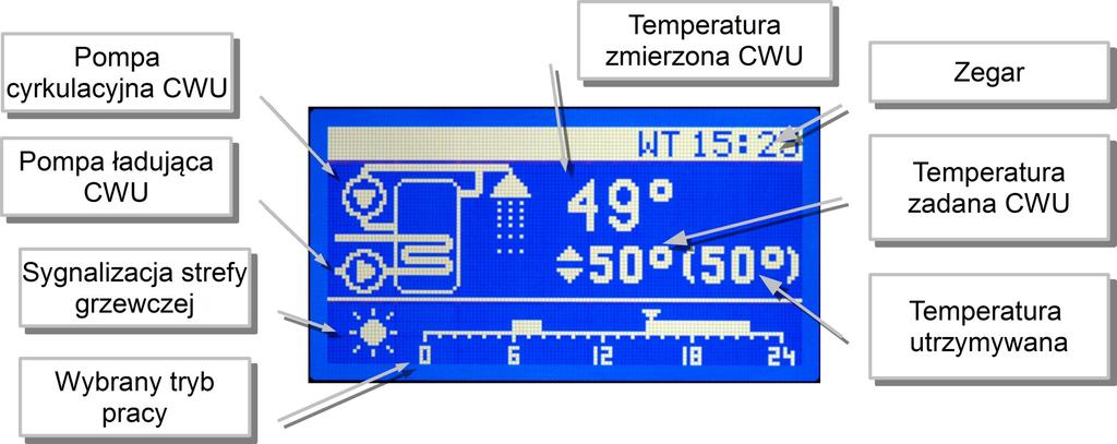 2.8 Ustawianie temperatury zadanej CWU Ustawianie temperatury zadanej CWU jest możliwe kiedy obwód CWU jest załączony. Wyświetlić ekran CWU, przedstawiony poniżej.