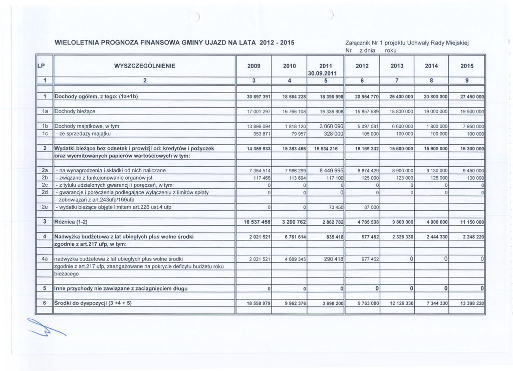 WIELOLETNIA PROGNOZA FINANSOWA GMINY UJAZD NA lata 2012-2015 Zalacznik Nr 1 projektu Uchwaly Rady Miejskiej Nr z dnia roku WYSZCZEGÓLNIENIE 2009 