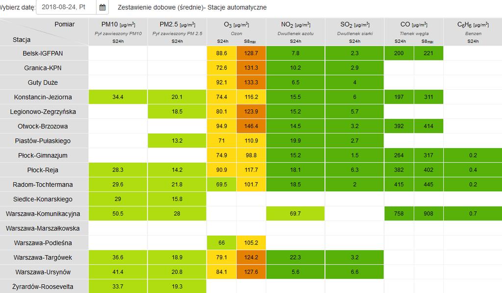 JAKOŚĆ POWIETRZA Wyniki pomiarów