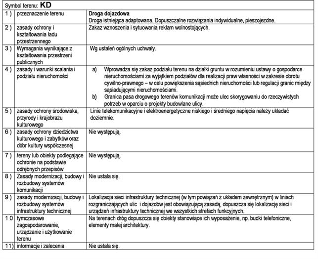 5. Karta terenu KD Stawki dla naliczania opłat planistycznych. Rozdział 4. Ustalenia końcowe 12. Zgodnie z art. 15, ust.2, pkt 12 i art. 36, ust.