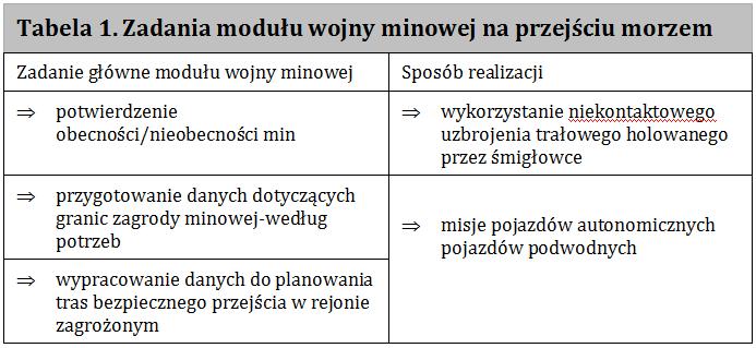zagrożenia minowego.