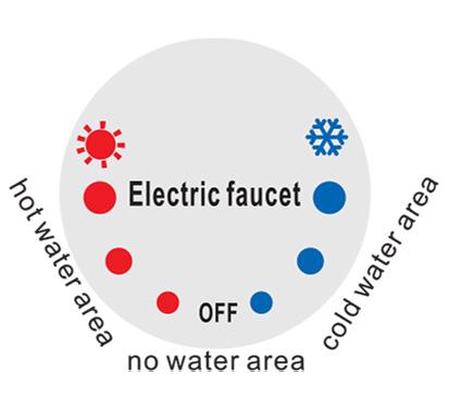 Method of use 1.