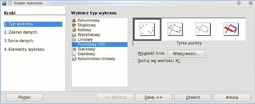 Głupi pomysł, czyli instrukcja rysowania wykresów.