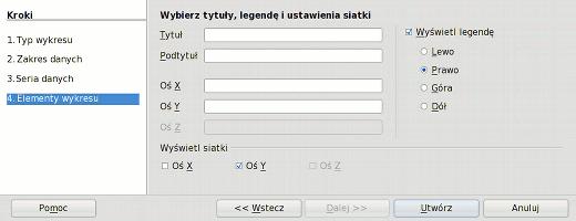 wykresowi. Koniec tworzenia wykresu.