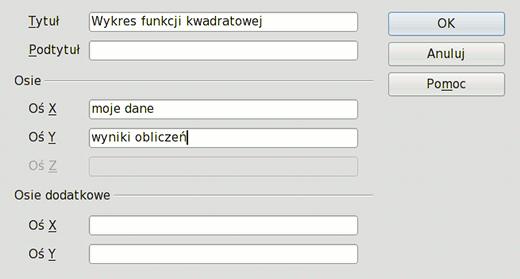 Wykres w arkuszu kalkulacyjnym OpenOffice.