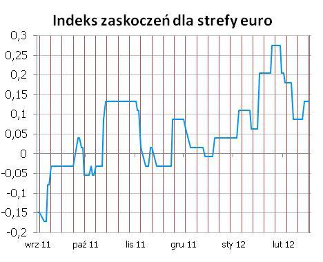 Produkcja przemysłowa w styczniu była zgodna z oczekiwaniami.