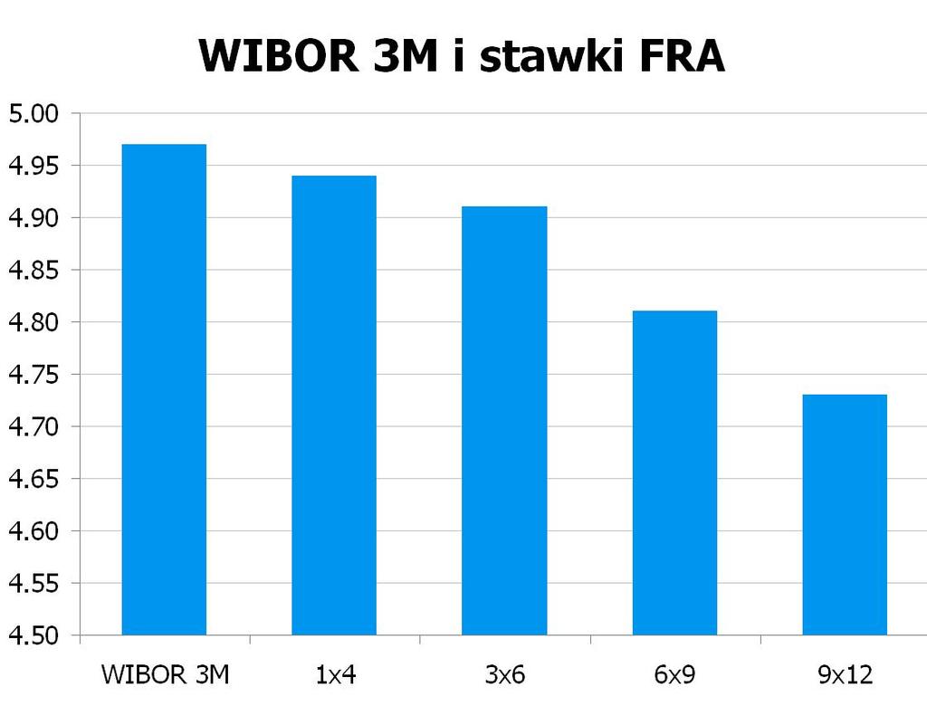1587 10Y 4.825 4.86 9x12 4.67 4.73 CHF/PLN 3.4447 UWAGA!