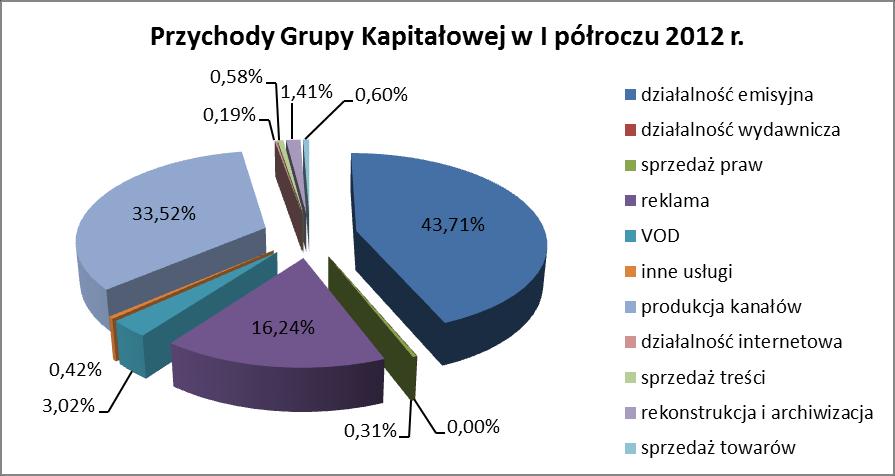 Poniższe wykresy przedstawiają oglądalność Telewizji Kino Polska oraz