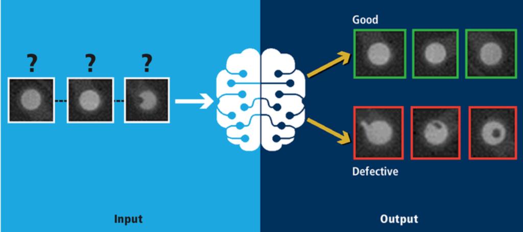 Deep learning