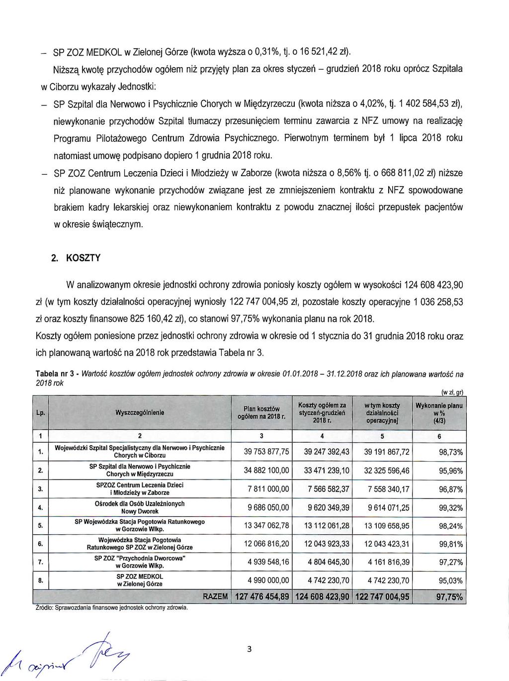 - SP ZOZ MEDKOL w Zielonej Gorze (kwota wyzsza o 0,31%, tj, o 16 521,42 zl).
