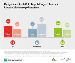 https://www. Finansowanie rolnictwa nakierowane na potrzeby Autor: Ewa Ploplis Data: 21 maja 2018 Jak rolnicy, po prawie pięciu miesiącach 2018 r.