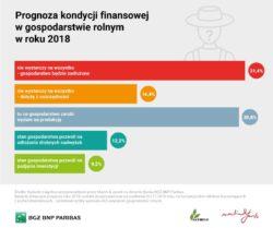 https://www. Prognoza kondycji finansowej w gospodarstwie rolnym w 2018 r.