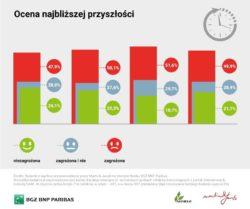 https://www. gospodarstw rolnych w całej Polsce, posiadających różny profil produkcji. fot.