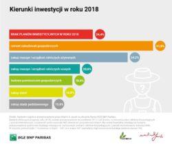 https://www. W co rolnicy planują inwestować w 2018 r.? (Martin & Jacob) W co rolnicy chcą inwestować w 2018 r.? W 2018 r.